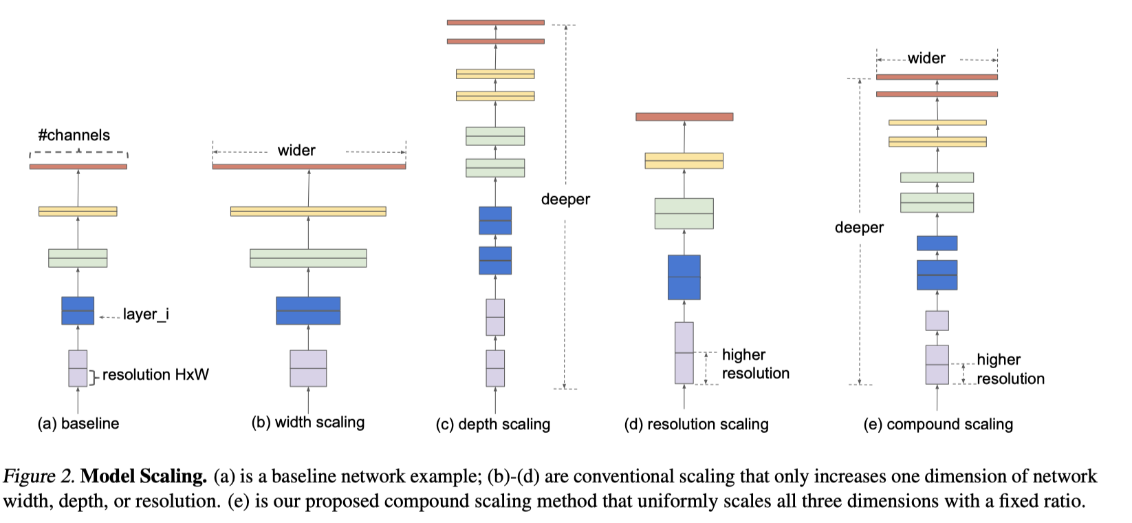 model scaling