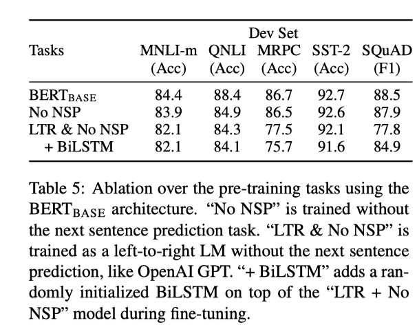Ablation over the pre-training tasks using the BERT BASE architecture